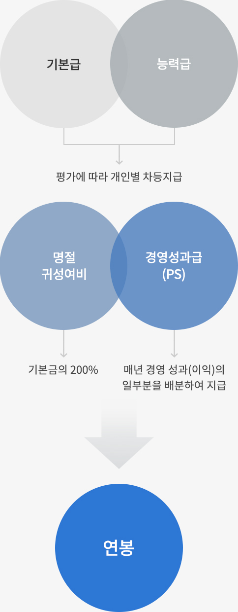 모바일용 이미지